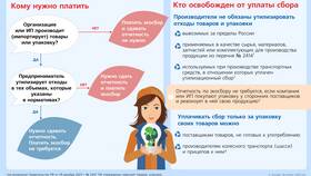 Агентство по сбору платежей: что это в Экспедиция