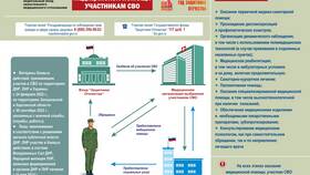 Чем отличаются страховые компании по ОМС в Экспедиция