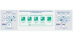 Что делать, если забыл почту от аккаунта в Экспедиция