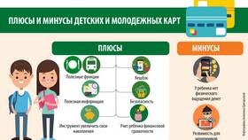 Что нужно для открытия детской банковской карты в Экспедиция