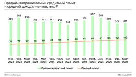 Что означает возможность превысить лимит задолженности в Экспедиция