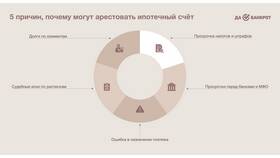 Что такое арест средств по ФССП в Экспедиция