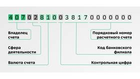 Что такое основной счет в Сбербанке в Экспедиция