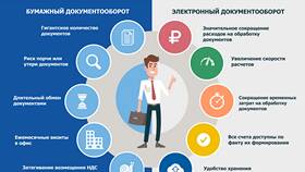 Что входит в электронный документооборот (ЭДО)