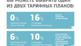 Что значит сумма накопительной пенсии в Экспедиция
