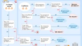 День рождения Сбербанка в 2025 году в Экспедиция