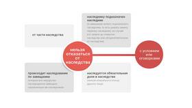 Имущество как объект наследственного правопреемства в Экспедиция