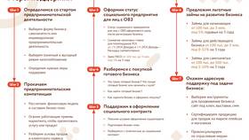 Как отключить автооплату налогов в Экспедиция
