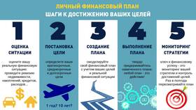 Как правильно планировать доходы в Экспедиция