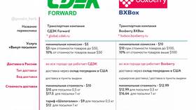 Как происходит доставка заказов через СДЭК в Экспедиция