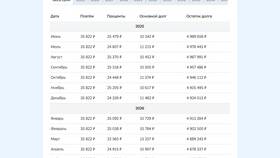 Как рассчитать досрочные платежи по ипотеке в Экспедиция