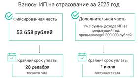 Как рассчитать налог УСН для ИП в Экспедиция