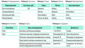 Как создать эффективную таблицу расходов в Экспедиция