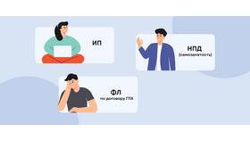 Как указать НДФЛ в договоре ГПХ в Экспедиция