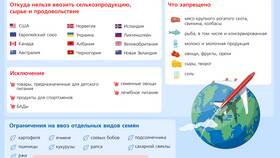 Как установить запрет: правовые механизмы ограничений в Экспедиция