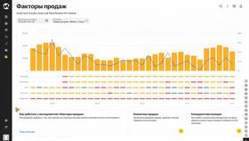 Как узнать продажи на Яндекс Маркете в Экспедиция