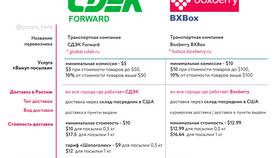 Как узнать, в какой СДЭК пришла посылка в Экспедиция