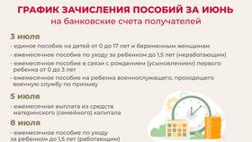Какие выплаты начнутся с 3 июня в Экспедиция