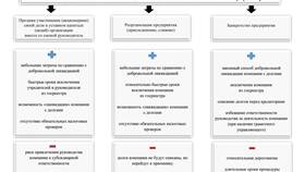 На что делятся юридические лица в Экспедиция