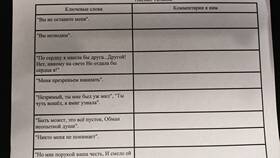 О чем говорит конец письма Татьяны к Онегину в Экспедиция