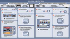 Почему цифровая приставка показывает только 10 каналов в Экспедиция