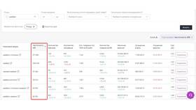 Почему на Wildberries падает процент выкупа в Экспедиция