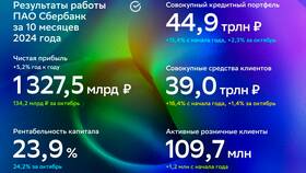 Почему растет Сбербанк в Экспедиция