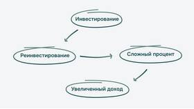 Рента как факторный доход в экономике в Экспедиция