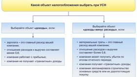 С доходов как правило: налоговые обязательства и учет в Экспедиция