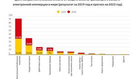 Способы оплаты товаров в Экспедиция