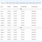 Как рассчитать досрочные платежи по ипотеке